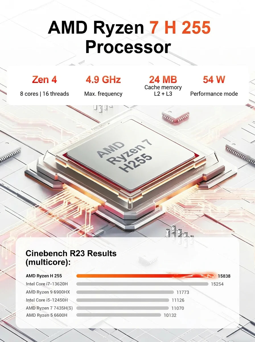 Best Price Firebat U6C Laptop AMD R7 H255 Brand New Mini Desktop 32GB 1TB Shipping Included From European Warehouse Laptop